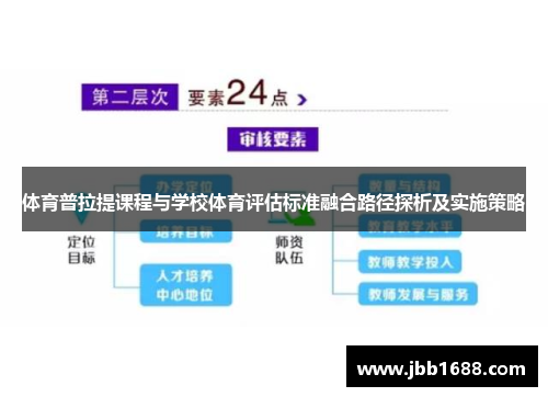 体育普拉提课程与学校体育评估标准融合路径探析及实施策略
