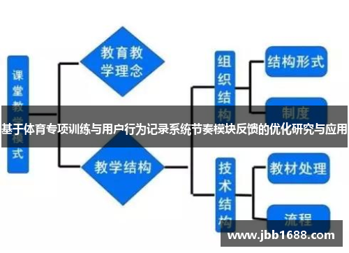 基于体育专项训练与用户行为记录系统节奏模块反馈的优化研究与应用
